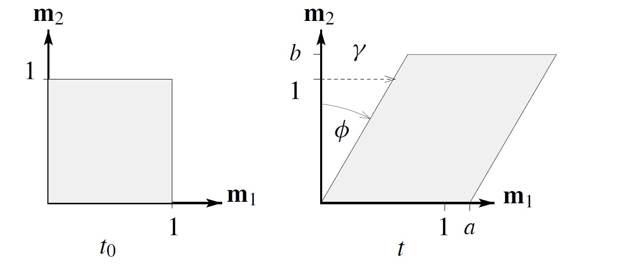 Conjugate Stress/Strain Pairs – Mechanical Characterization of Tissues ...